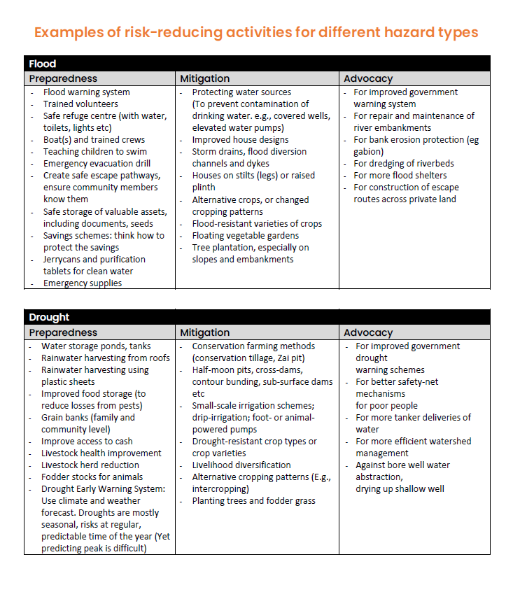 cbdrm-planning-examples-of-risk-reducing-activities-howto